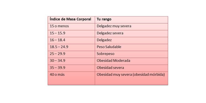 como-calcular-indice-masa-corporalTabla-IMC