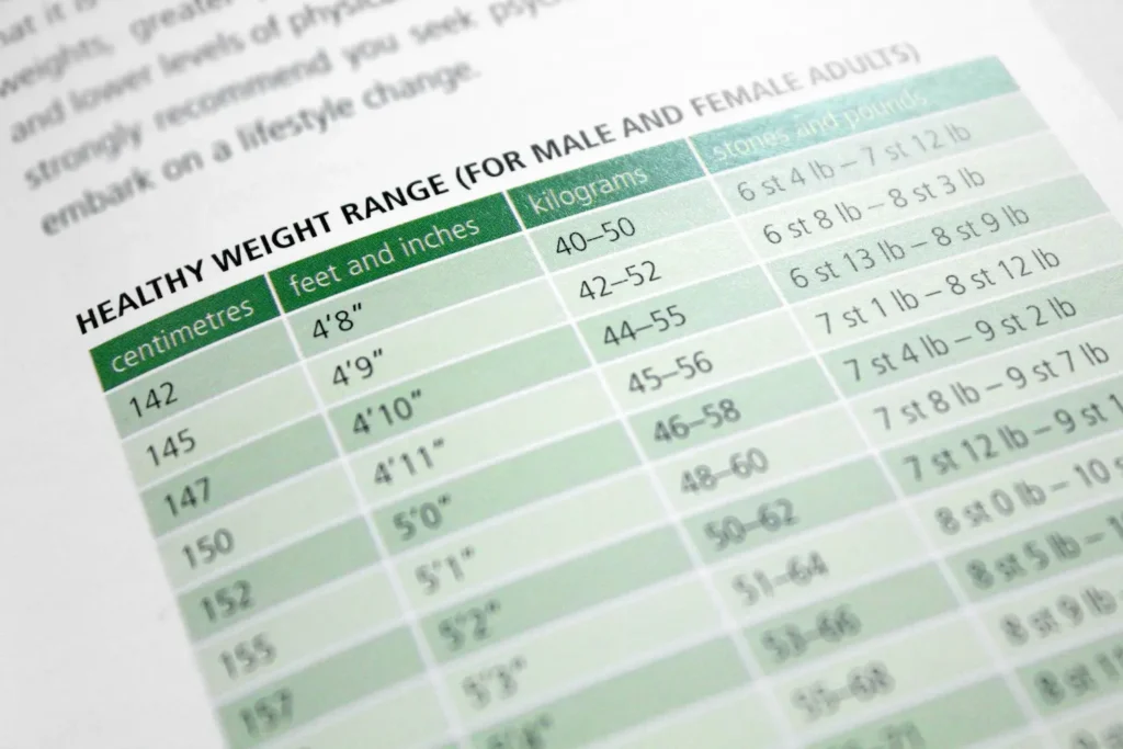 Gráfico del índice de masa corporal explicando qué es el sobrepeso